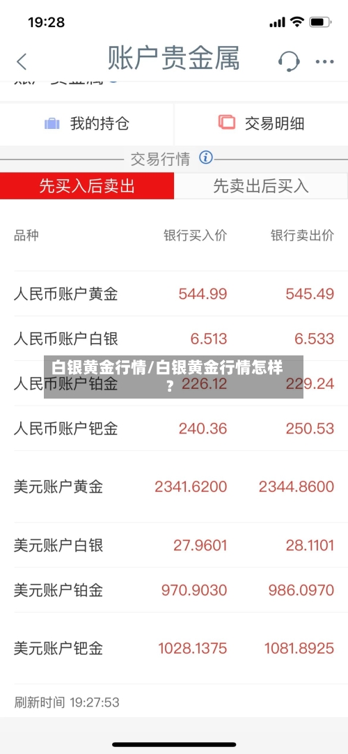 白银黄金行情/白银黄金行情怎样?