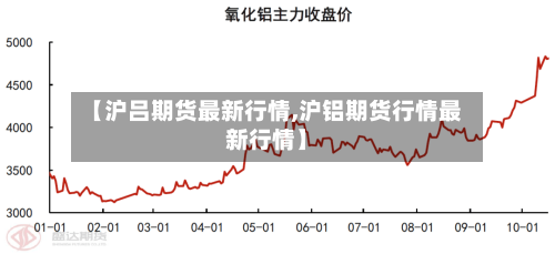 【沪吕期货最新行情,沪铝期货行情最新行情】