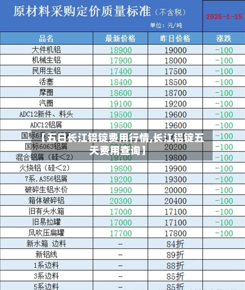 【五日长江铝锭费用行情,长江铝锭五天费用查询】