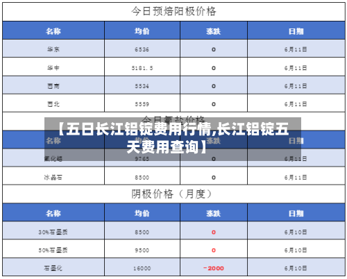 【五日长江铝锭费用行情,长江铝锭五天费用查询】-第3张图片