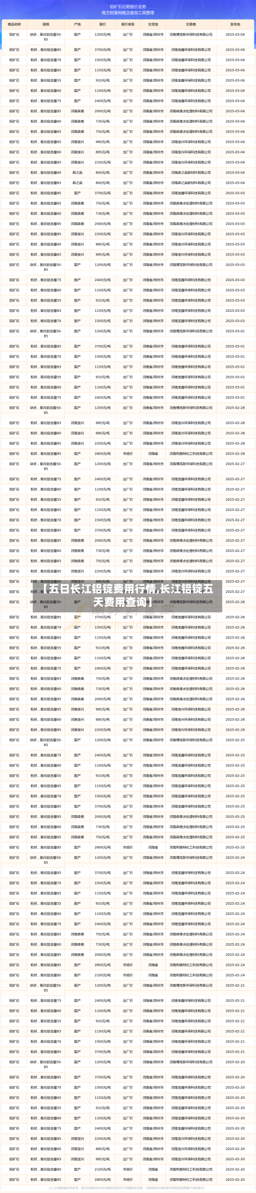 【五日长江铝锭费用行情,长江铝锭五天费用查询】-第2张图片
