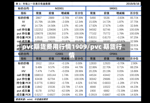 pvc期货费用行情1909/pvc 期货行情-第3张图片