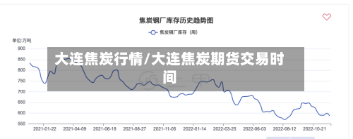 大连焦炭行情/大连焦炭期货交易时间-第2张图片
