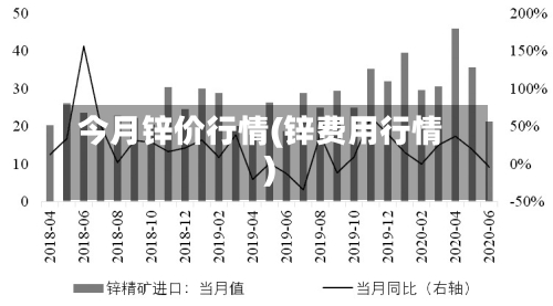 今月锌价行情(锌费用行情)