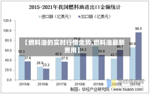 【燃料油的实时行情走势,燃料油最新费用】