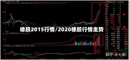 橡胶2015行情/2020橡胶行情走势-第2张图片