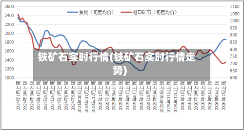 铁矿石实时行情(铁矿石实时行情走势)
