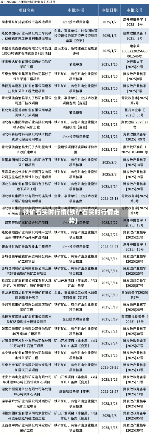铁矿石实时行情(铁矿石实时行情走势)-第2张图片