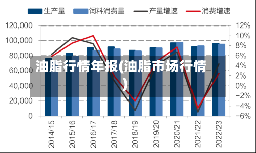 油脂行情年报(油脂市场行情)-第2张图片