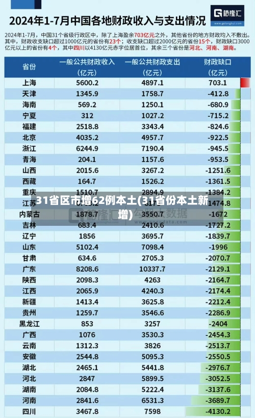 31省区市增62例本土(31省份本土新增)