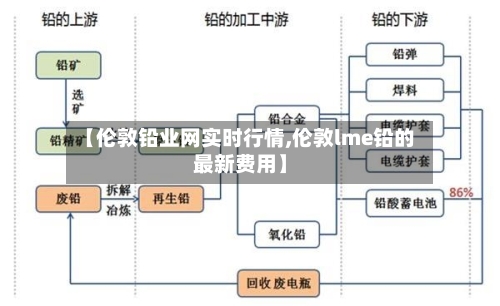 【伦敦铅业网实时行情,伦敦lme铅的最新费用】-第2张图片