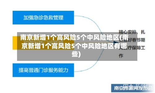 南京新增1个高风险5个中风险地区(南京新增1个高风险5个中风险地区有哪些)-第3张图片