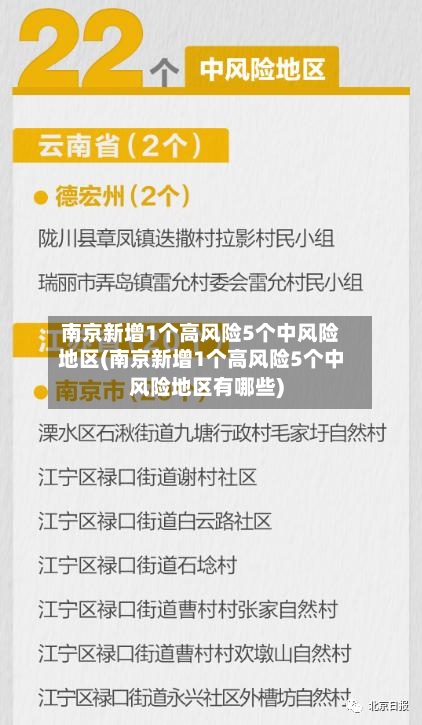 南京新增1个高风险5个中风险地区(南京新增1个高风险5个中风险地区有哪些)-第2张图片