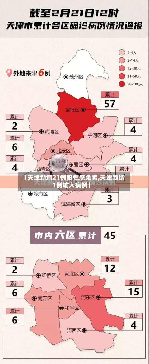 【天津新增21例阳性感染者,天津新增1例输入病例】
