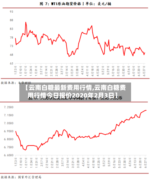 【云南白糖最新费用行情,云南白糖费用行情今日报价2020年2月3日】