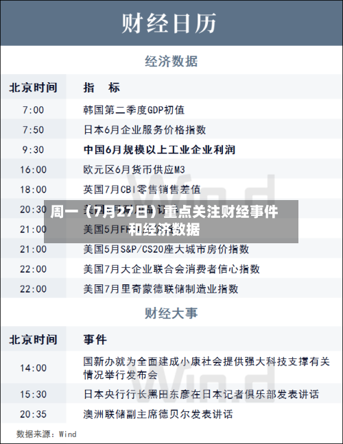 周一（7月27日）重点关注财经事件和经济数据-第3张图片