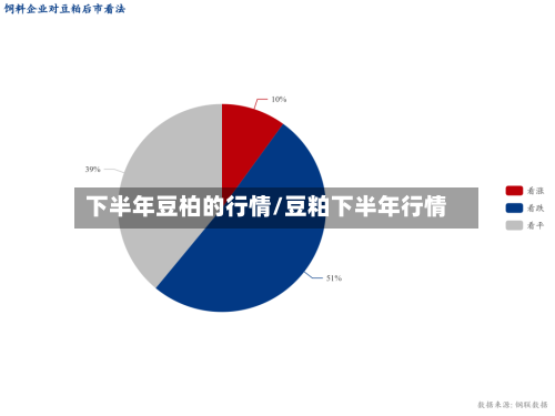 下半年豆柏的行情/豆粕下半年行情-第2张图片