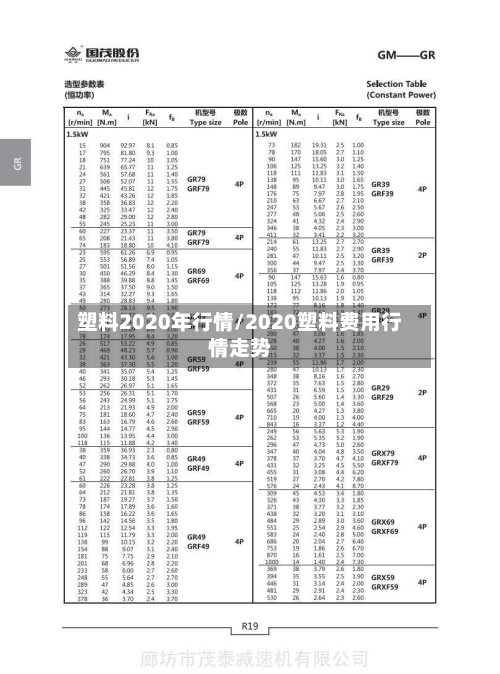 塑料2020年行情/2020塑料费用行情走势-第2张图片