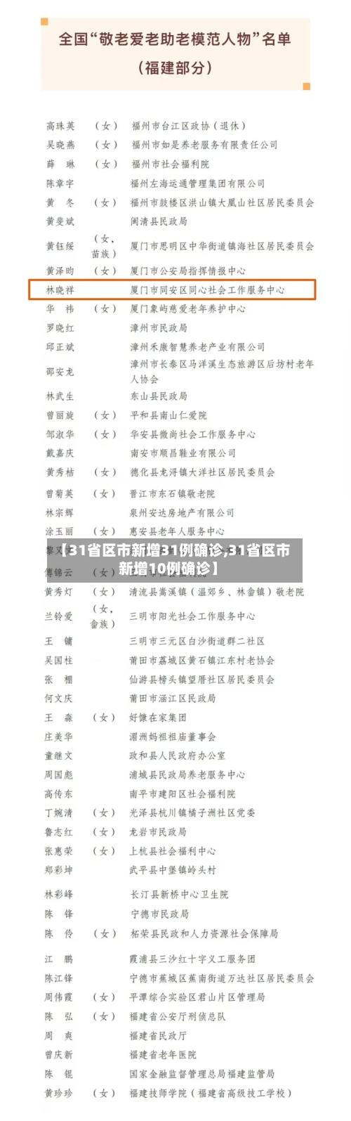 【31省区市新增31例确诊,31省区市新增10例确诊】
