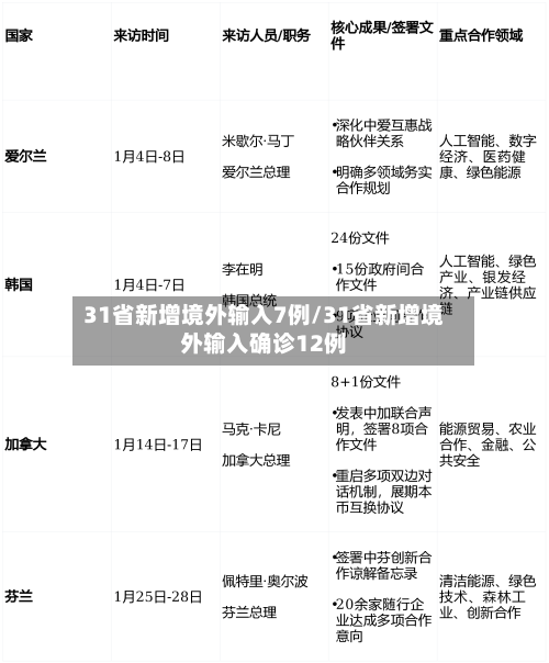 31省新增境外输入7例/31省新增境外输入确诊12例-第2张图片