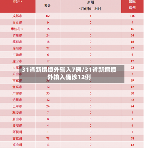 31省新增境外输入7例/31省新增境外输入确诊12例