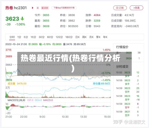 热卷最近行情(热卷行情分析)-第2张图片