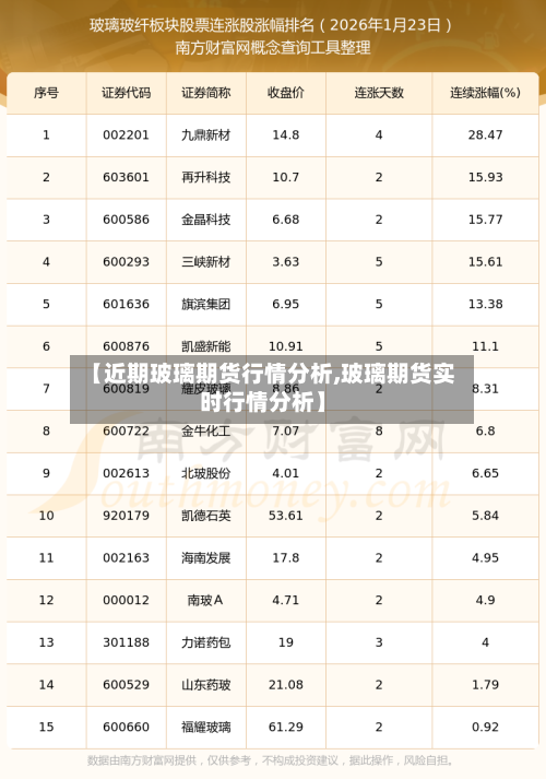 【近期玻璃期货行情分析,玻璃期货实时行情分析】-第3张图片