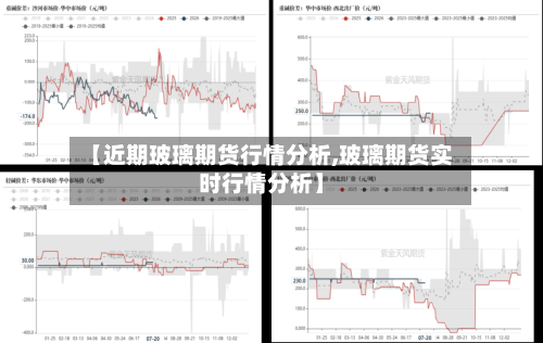 【近期玻璃期货行情分析,玻璃期货实时行情分析】