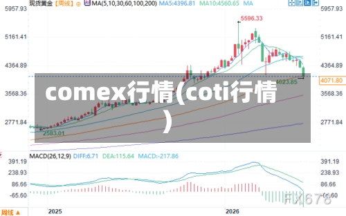 comex行情(coti行情)