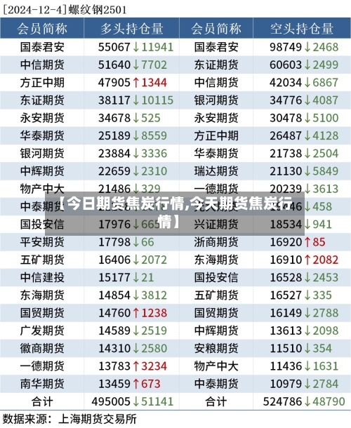 【今日期货焦炭行情,今天期货焦炭行情】