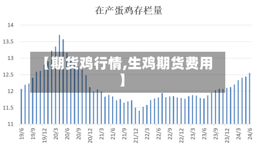 【期货鸡行情,生鸡期货费用】