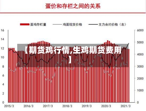 【期货鸡行情,生鸡期货费用】-第2张图片