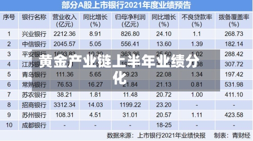 黄金产业链上半年业绩分化-第2张图片
