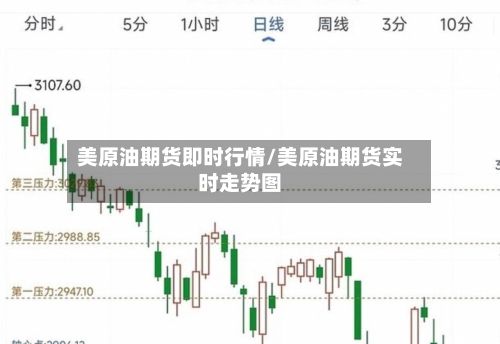美原油期货即时行情/美原油期货实时走势图