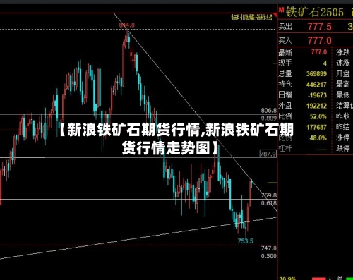 【新浪铁矿石期货行情,新浪铁矿石期货行情走势图】-第2张图片