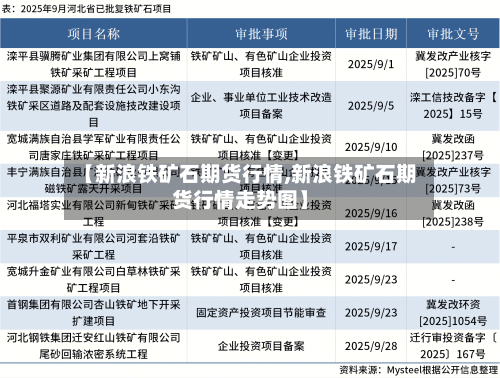 【新浪铁矿石期货行情,新浪铁矿石期货行情走势图】