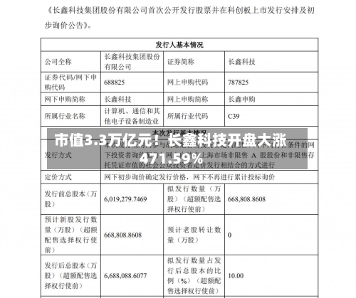 市值3.3万亿元！长鑫科技开盘大涨471.59%-第3张图片