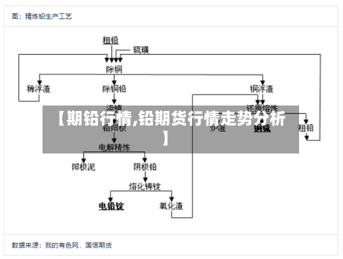 【期铅行情,铅期货行情走势分析】