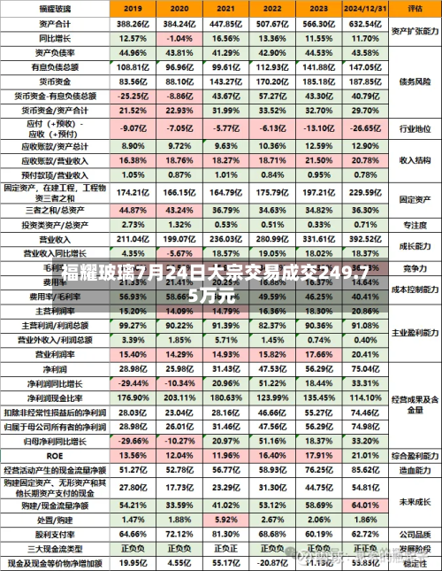 福耀玻璃7月24日大宗交易成交249.75万元-第2张图片