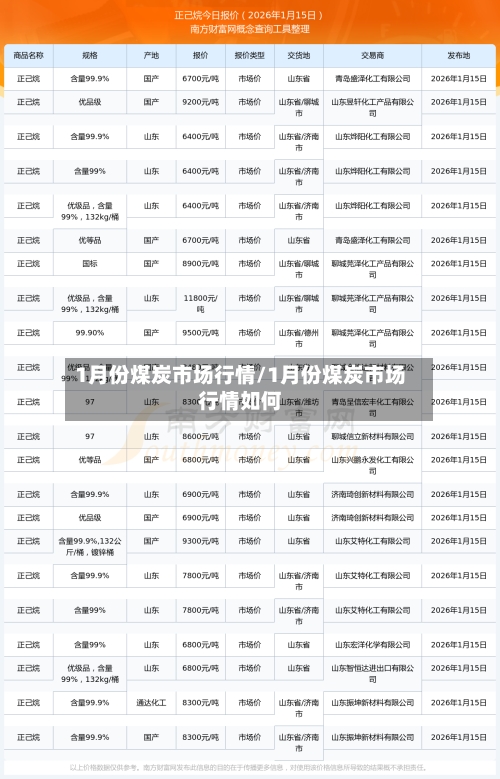 1月份煤炭市场行情/1月份煤炭市场行情如何