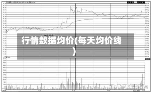 行情数据均价(每天均价线)