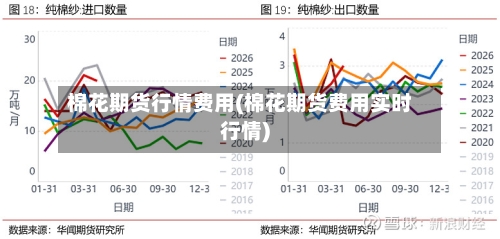 棉花期货行情费用(棉花期货费用实时行情)