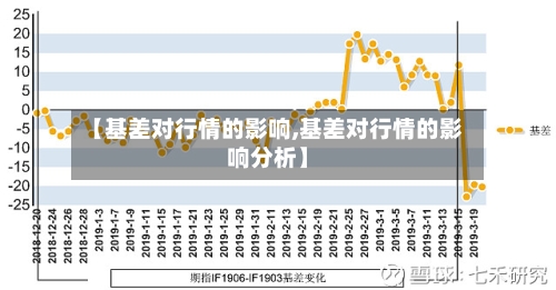 【基差对行情的影响,基差对行情的影响分析】-第2张图片