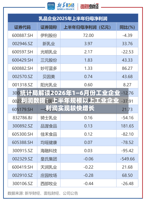 统计局解读2026年1—6月份工业企业利润数据：上半年规模以上工业企业利润实现较快增长-第2张图片
