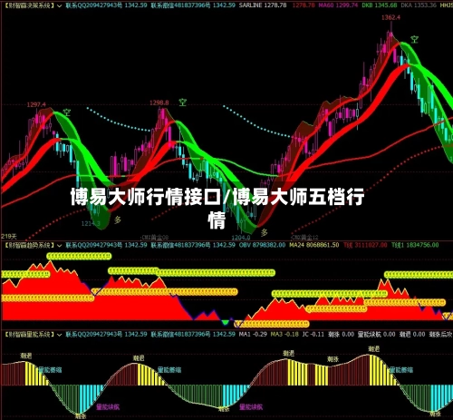 博易大师行情接口/博易大师五档行情
