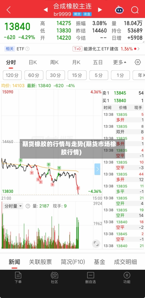 期货橡胶的行情与走势(期货市场橡胶行情)-第2张图片