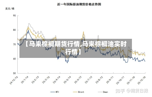 【马来棕榈期货行情,马来棕榈油实时行情】