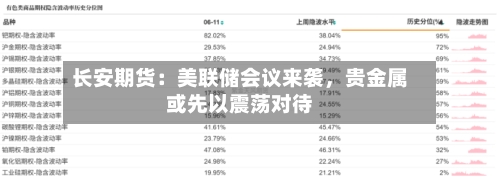 长安期货：美联储会议来袭，贵金属或先以震荡对待-第1张图片