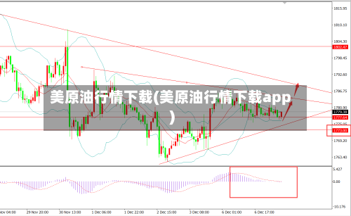 美原油行情下载(美原油行情下载app)