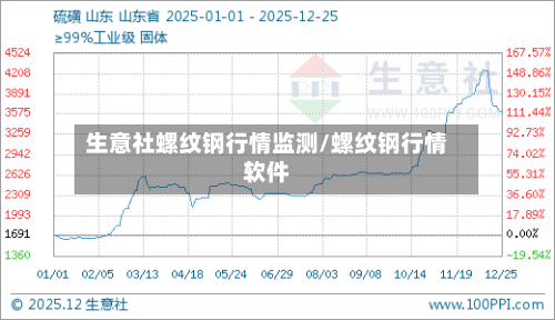 生意社螺纹钢行情监测/螺纹钢行情软件